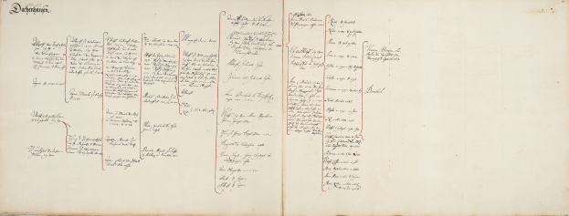 Ein aufgeschlagenes Buch mit einer handschriftlichen genealogischen Tabelle einer deutschen Familie, mit Text, der die Familiengeschichte beschreibt.