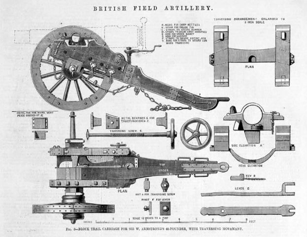 Eine Schwarz-Weiß-Zeichnung einer britischen Feldartilleriekanone mit beschrifteten Teilen, einschließlich eines Rades, die ihre Spezifikationen angibt.