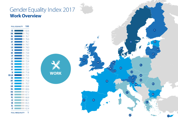Eine farbcodierte Europakarte aus dem Jahr 2017, die den Gender-Gleichstellungs-Index zeigt, mit einer Legende und erklärendem Text auf der linken Seite.