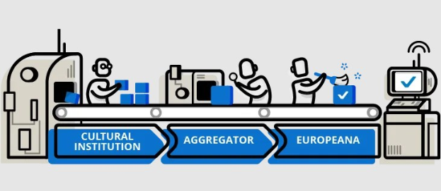 Ein stilisiertes animiertes Diagramm, das die Integration kultureller Institutionen in die Europäische Union darstellt, mit Menschen, Maschinen, Boxen und verwandten Objekten und dem Text "kulturelle Institution, Aggregator, Europeana" oben.