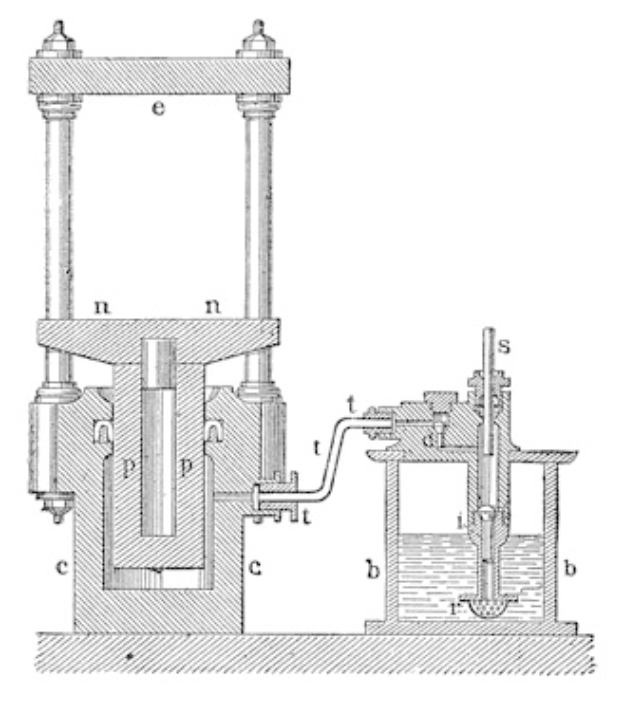 Eine beschriftete Zeichnung einer hydraulischen Presse mit zylindrischem Körper, Seitengriff und oberem Auslass, die Komponenten wie Zylinder, Kolben und Zylinderkopf zeigt.