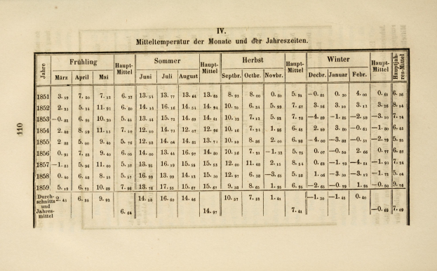 Ein altes Buch, das eine Tabelle mit Text und Zahlen zeigt, die die Zahl der Verkehrstoten auflisten.