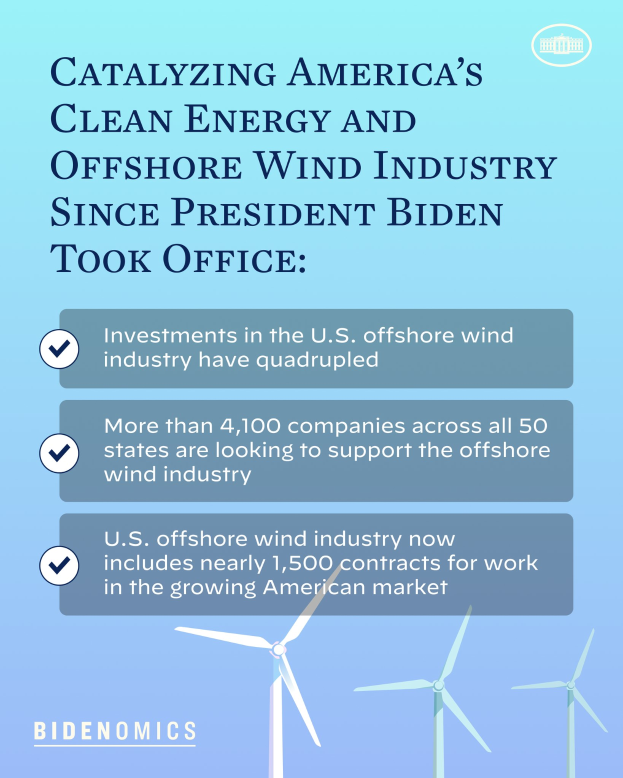 Ein Plakat mit Text und Bildern von Windmühlen, das den Fortschritt der sauberen Energie- und Offshore-Windindustrie in Amerika seit der Amtseinführung von Präsident Biden zeigt.