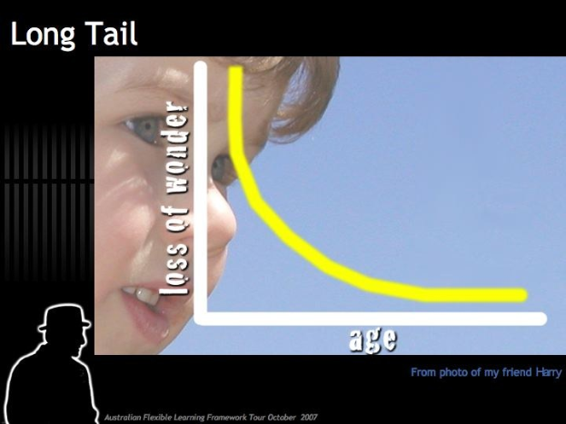 Ein Plakat mit einem traurigen Kindergesicht links, zentraler Graph und rechtsseitigem Text, der "long tail loss of wonder" lautet.