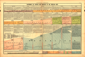 Ein altes Buch mit einer Karte der Vereinigten Staaten, die in Abschnitte unterteilt ist, die verschiedene politische Parteien darstellen, mit begleitendem Text zur Geschichte jeder Partei.