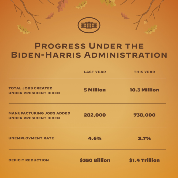 Ein Plakat mit dem Text "Fortschritt unter der Biden-Harris-Regierung" und einer Illustration eines Baums mit nach oben reichenden Zweigen.