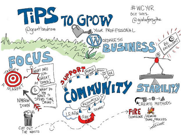 Ein Whiteboard mit der Aufschrift "Tips to Grow Your WordPress Business" in fetter schwarzer Schrift, mit einer Zeichnung einer Person in einem blauen Hemd mit ausgestreckten Armen in Richtung einer strahlend gelben Sonne, die Entschlossenheit ausstrahlt.