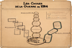 Diagramm auf Papier mit verbundenen Kreisen, die als Ursachen des Ersten Weltkriegs bezeichnet sind, verbunden durch Pfeile, mit begleitendem erklärendem Text.